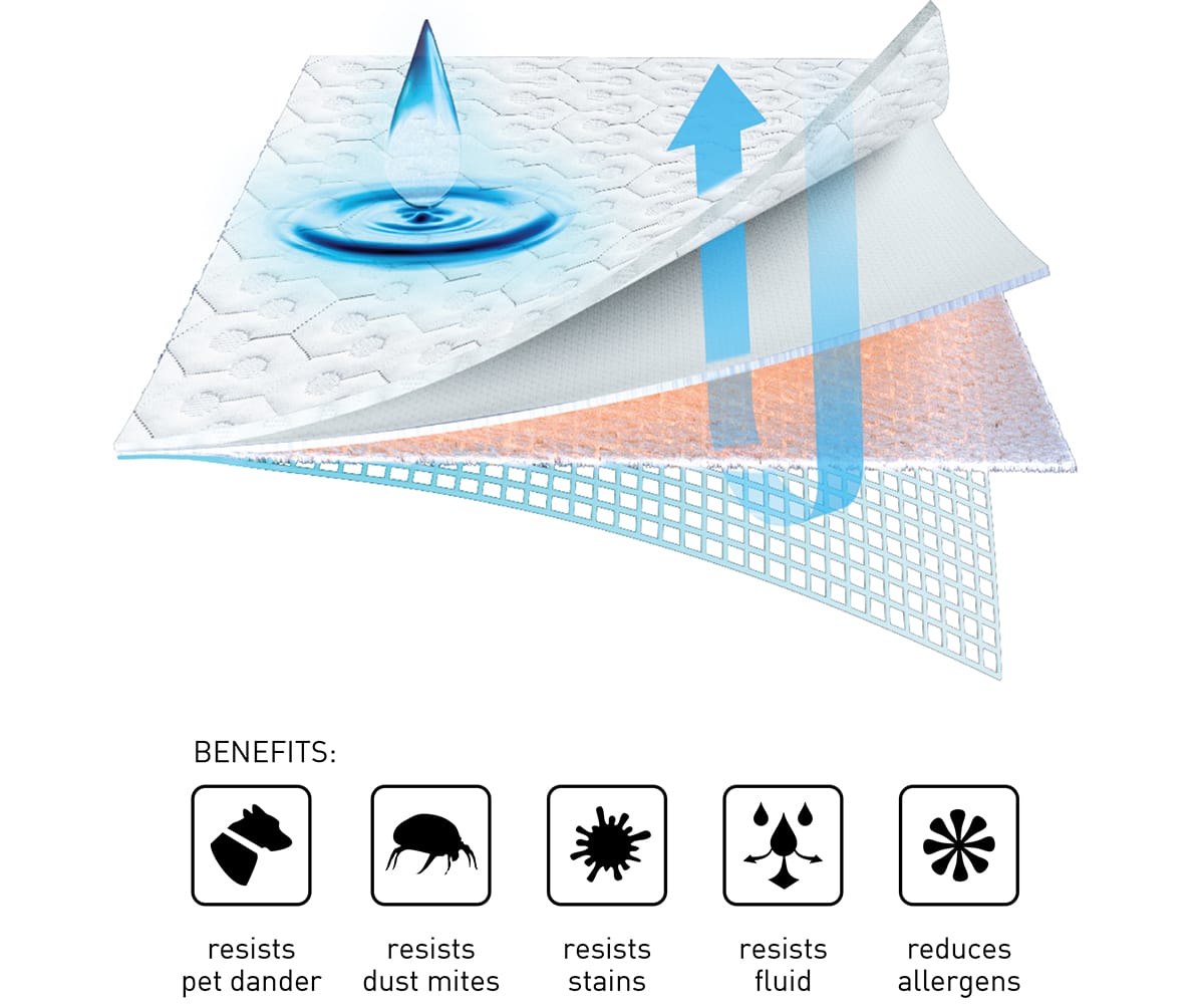 Dri-Tec Mattress Protector