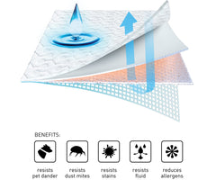Dri-Tec Mattress Protector